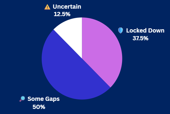Pulse Check Results Pulse Check Results