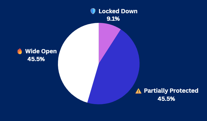 Pulse Check Results