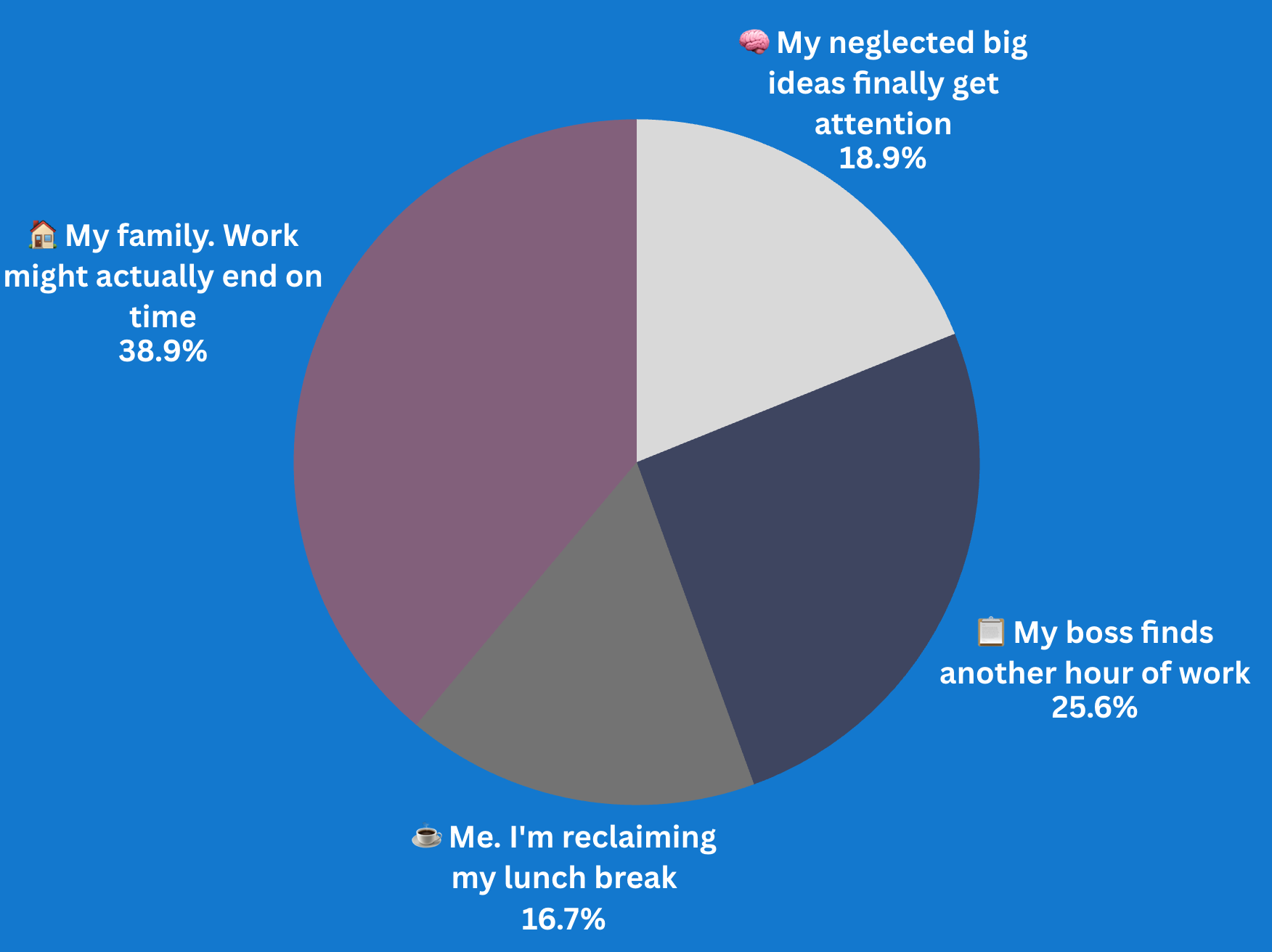 An AI assistant saves you an hour every day. Who gets that hour?