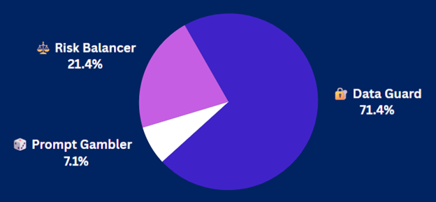 8-27-25 Pulse Check Results 8-27-25 Pulse Check Results