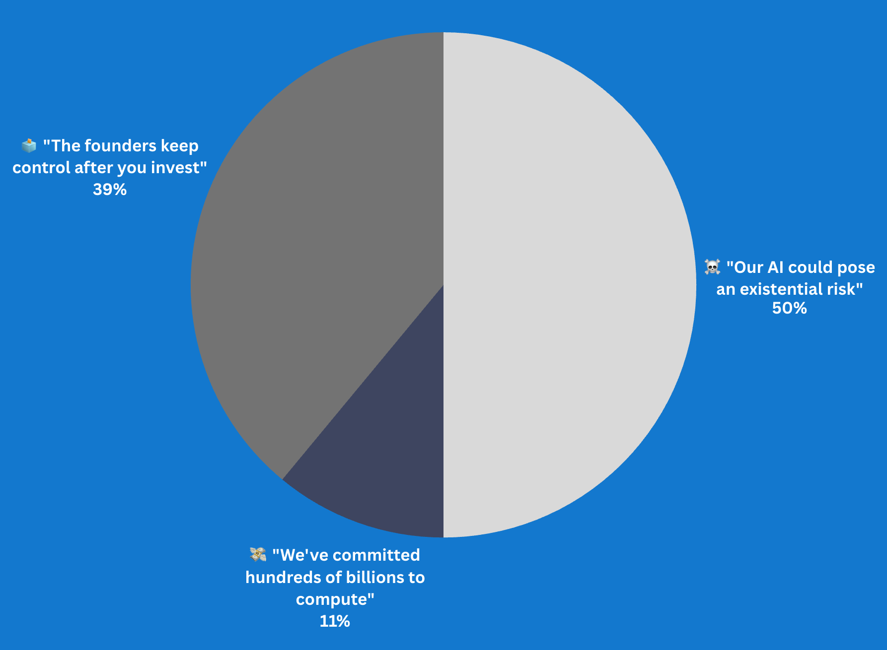 Which line in an AI company's IPO filing would make you close the tab fastest?