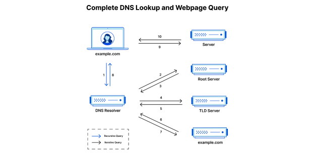 When’s the Last Time You Checked Your DNS Defenses?