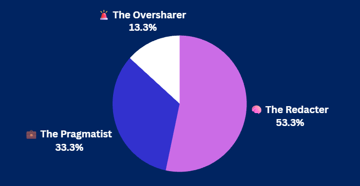 Pulse Check Results Pulse Check Results