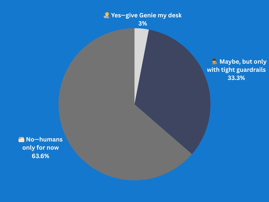 Would you trust an AI 'coworker' to analyze and act on your internal data?