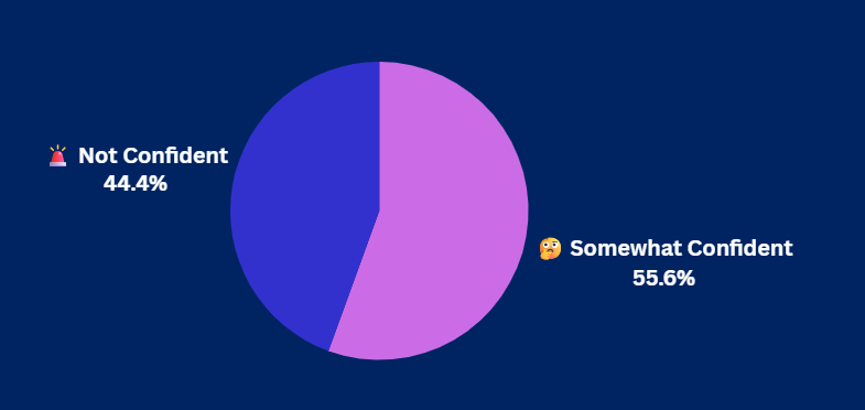 Pulse Check Results Pulse Check Results