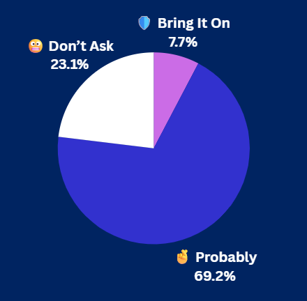 Pulse Check Results