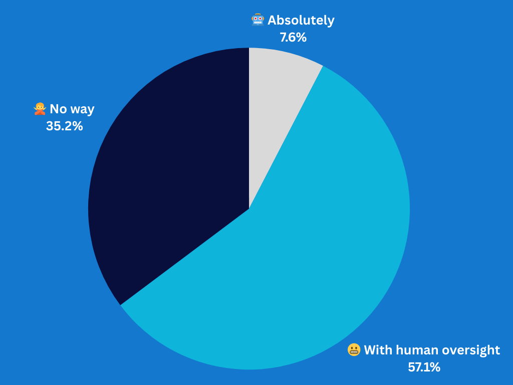 Should militaries deploy humanoid robot soldiers?