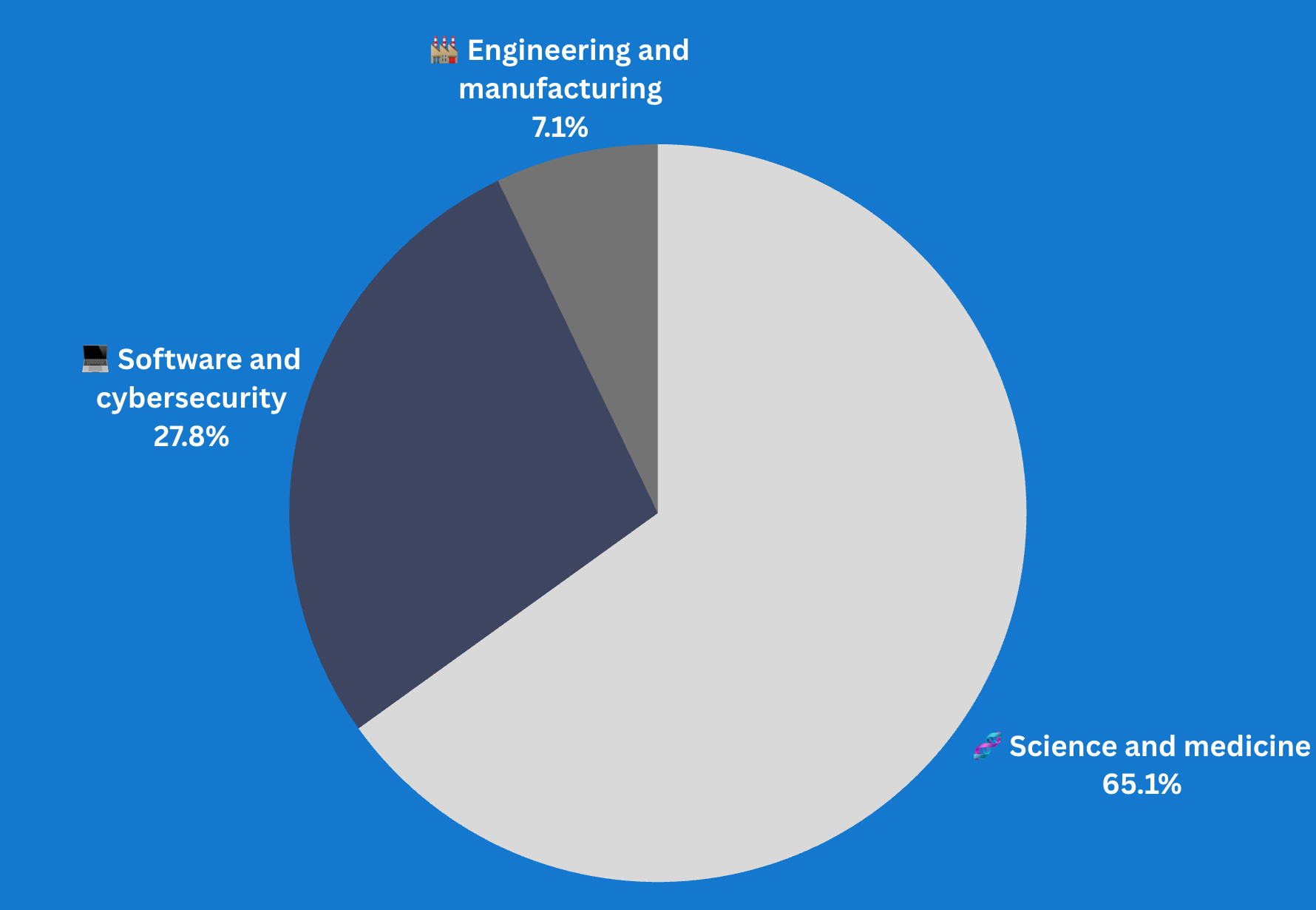 Where should AI tackle the toughest problems next?