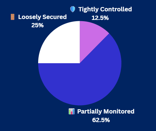 Pulse Check Results