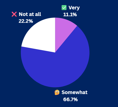 Pulse Check Results Pulse Check Results