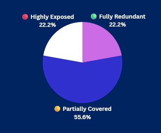 Pulse Check Results Pulse Check Results