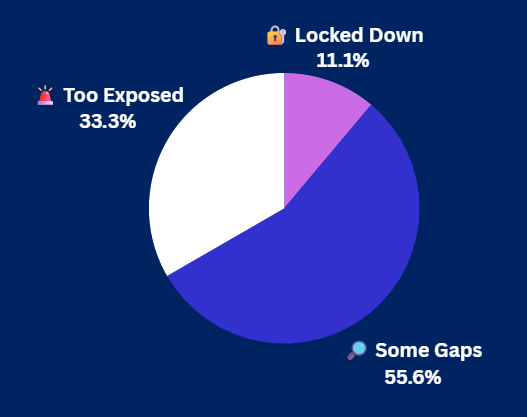 Pulse Check Results Pulse Check Results