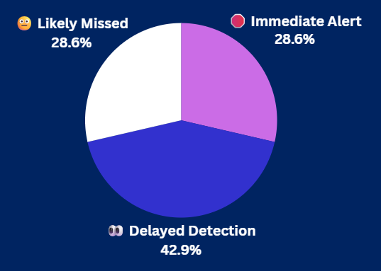 Pulse Check Results Pulse Check Results