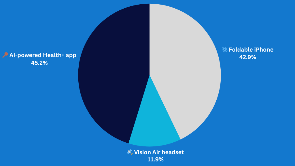 Which leaked Apple product excites you most?
