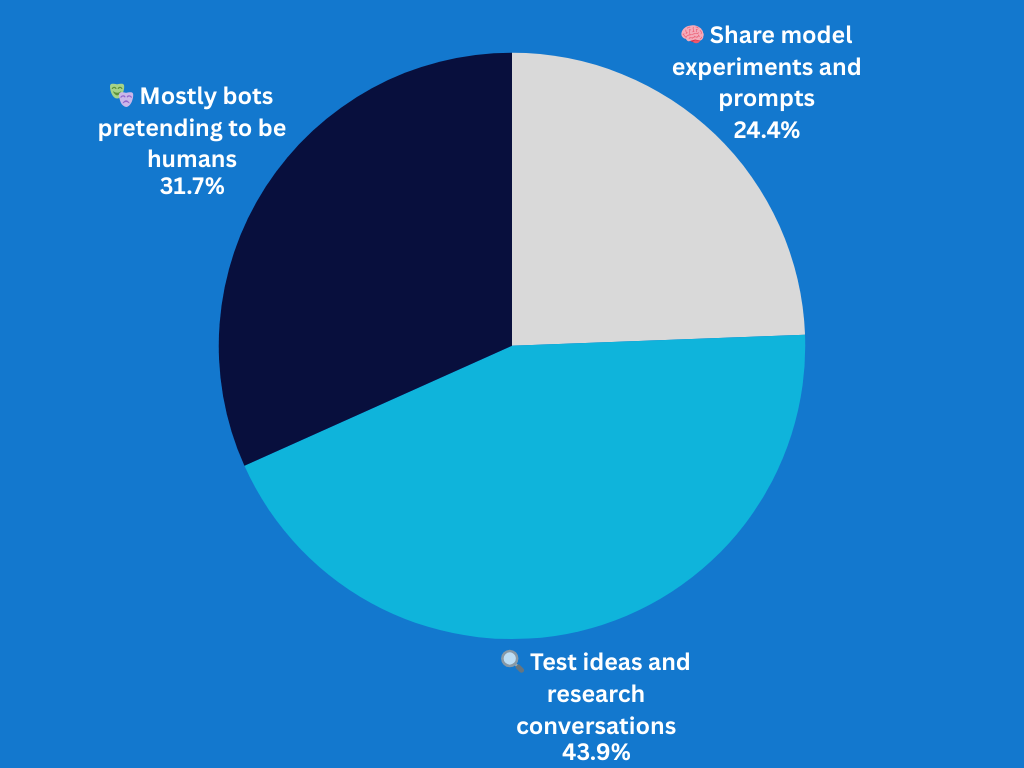 What should an AI social network actually do?
