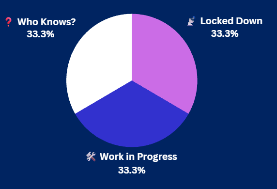 Pulse Check Results Pulse Check Results