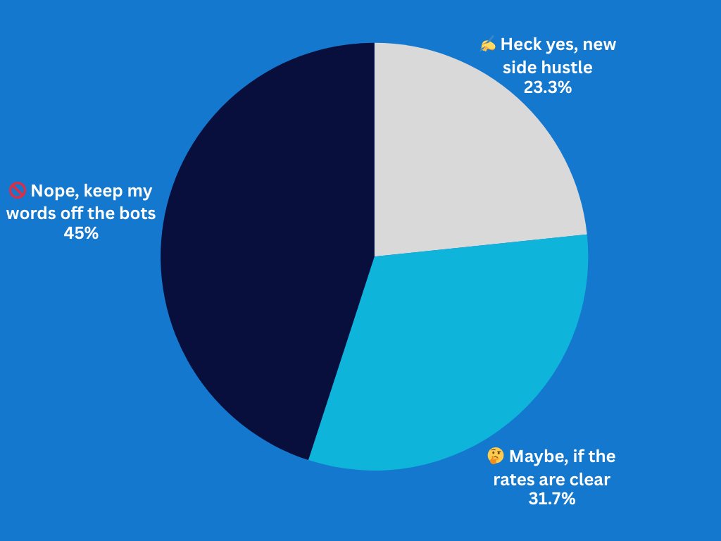 Would you license your content to an AI marketplace that pays whenever it's quoted?