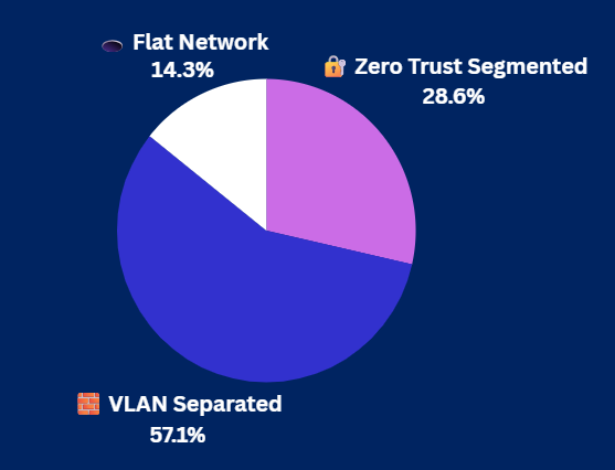 Pulse Check Results Pulse Check Results