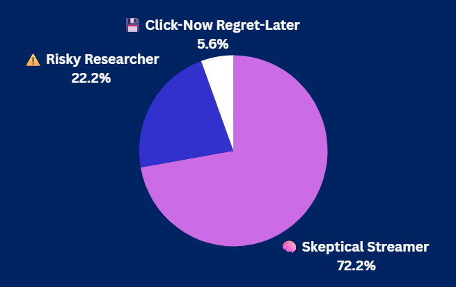 Pulse Check Results