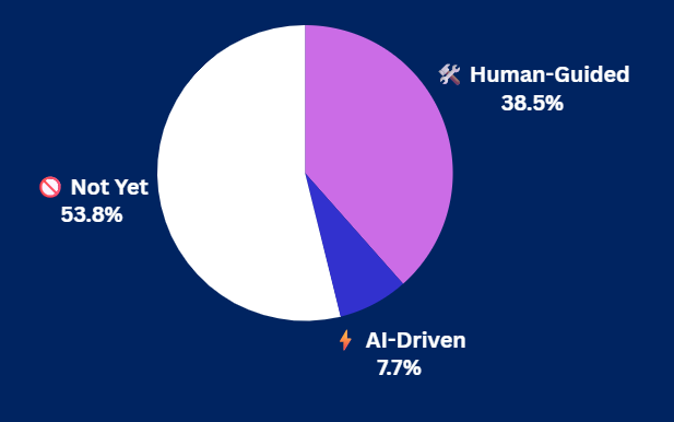 Pulse Check Results Pulse Check Results