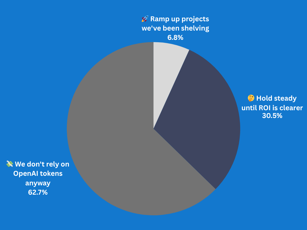 If OpenAI slashes token prices, how will your team respond?