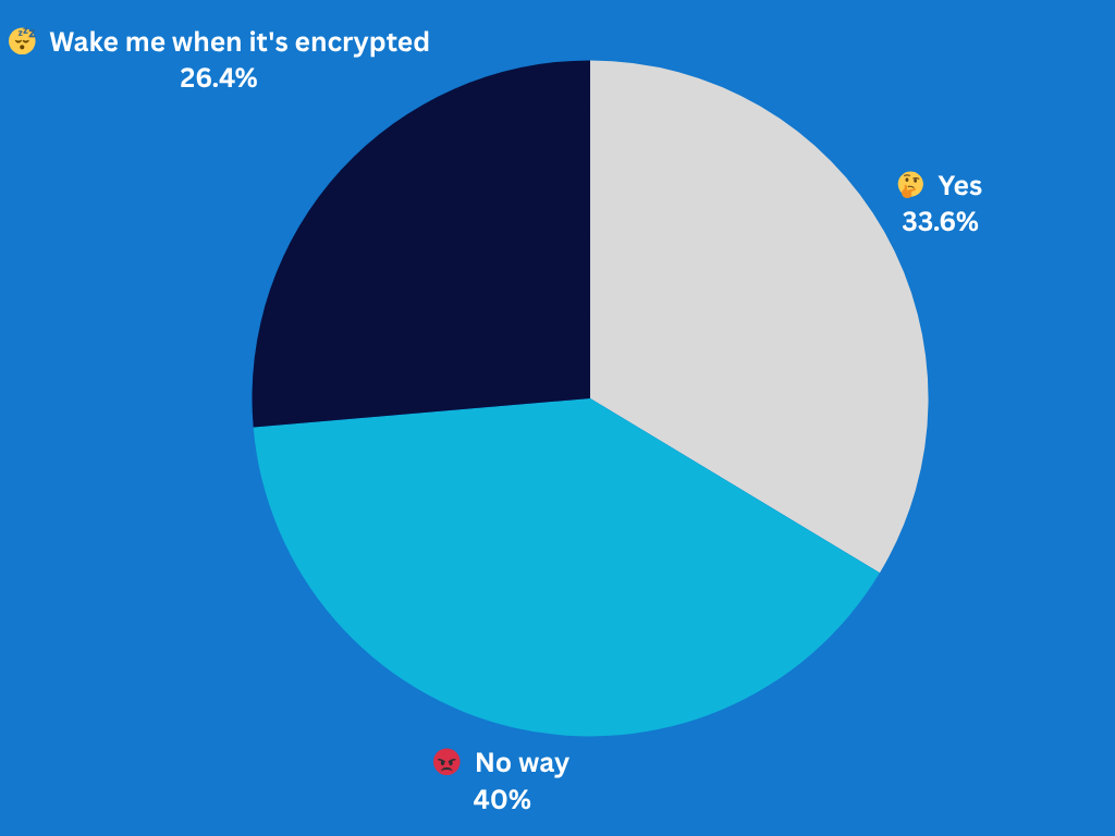 Should the courts dig through 20 million anonymized user chats?