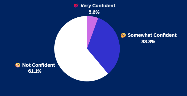 Pulse Check Results