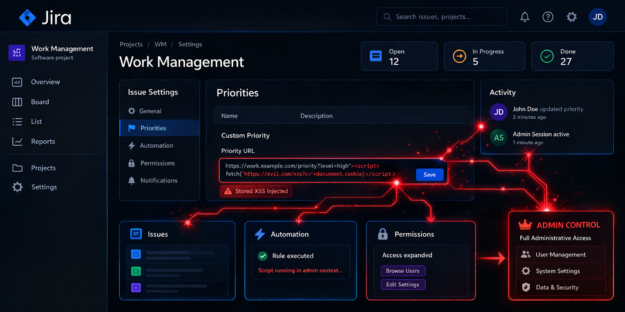 Jira Vulnerability Enables Full Account Takeover Jira Vulnerability Enables Full Account Takeover