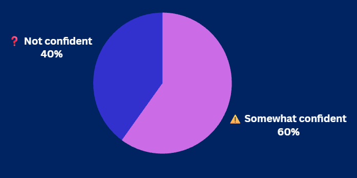 Pulse Check Results