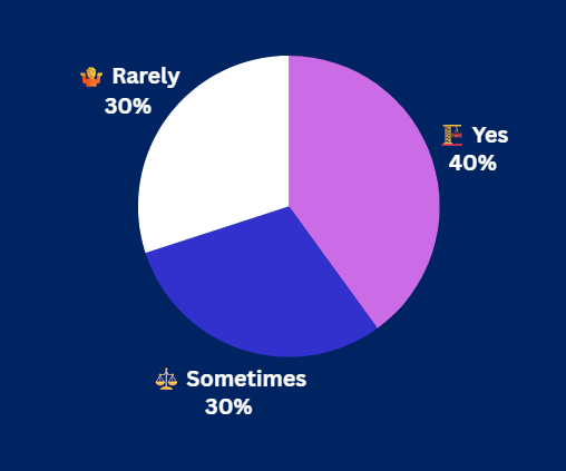 Pulse Check Results