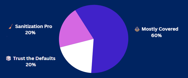 9-2-25 Pulse Check Results 9-2-25 Pulse Check Results