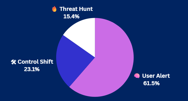 Pulse Check Results