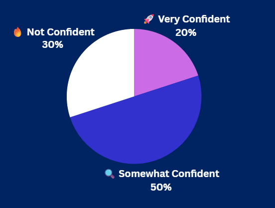 Pulse Check Results