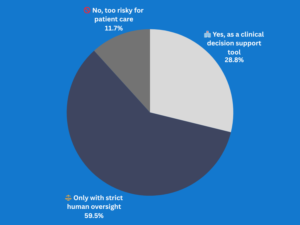 Would you trust AI to assist with ER diagnoses?