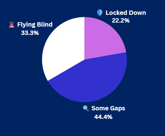 Pulse Check Results