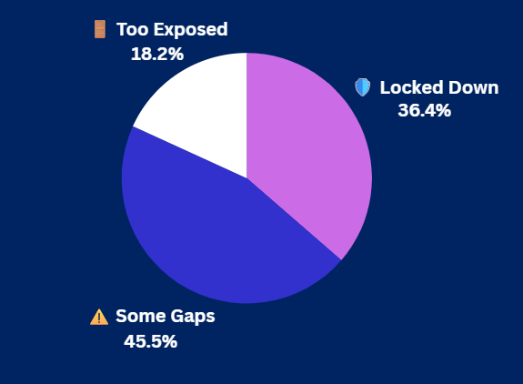 Pulse Check Results