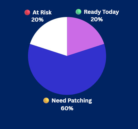 Pulse Check Results