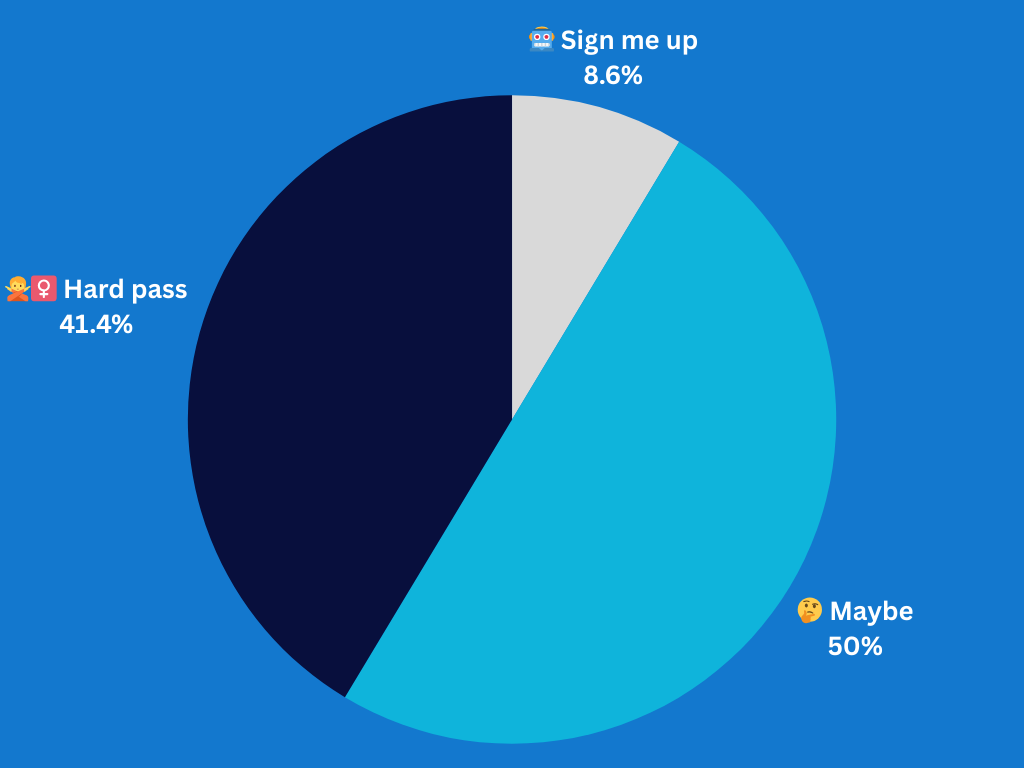 Would you feel safer (or sidelined) working next to a six-armed production robot?