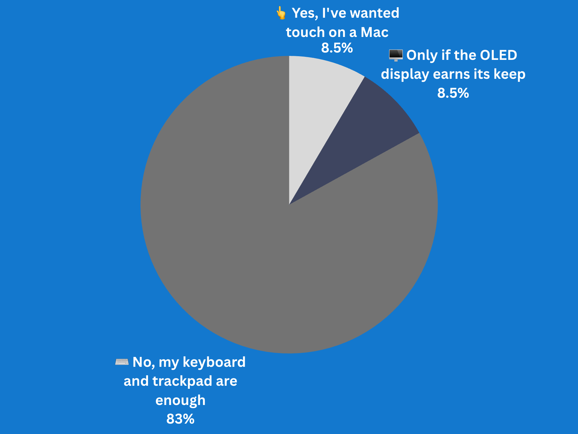 Would you pay extra for a touchscreen MacBook Pro?