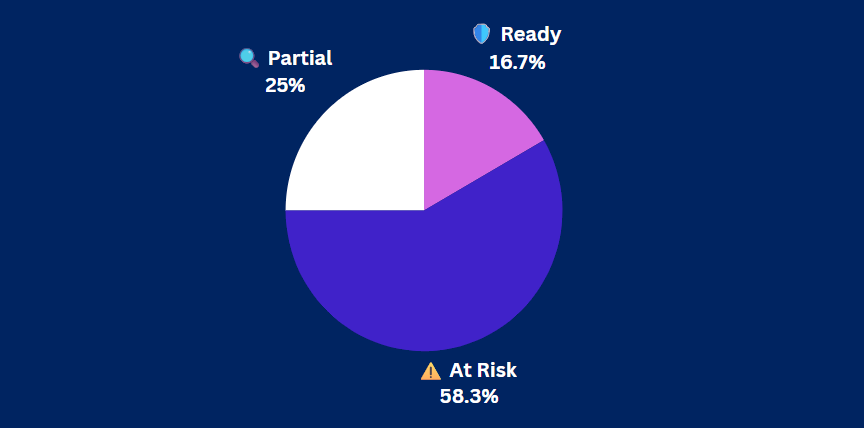 Pulse Check Results