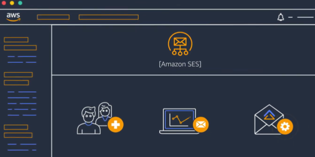 Amazon SES Hijacked to Send 50K+ Phishing Emails