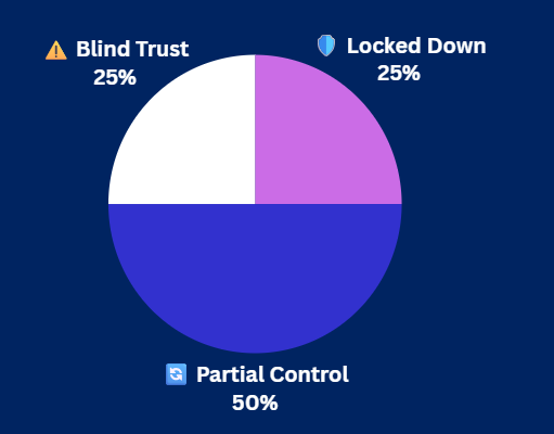 Pulse Check Results Pulse Check Results