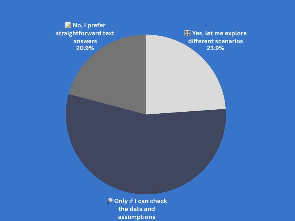 Would interactive charts and calculators make ChatGPT more useful to you?