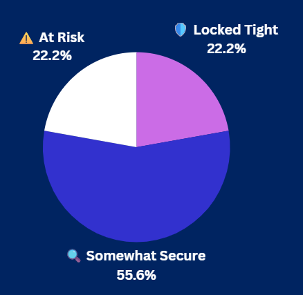 Pulse Check Results