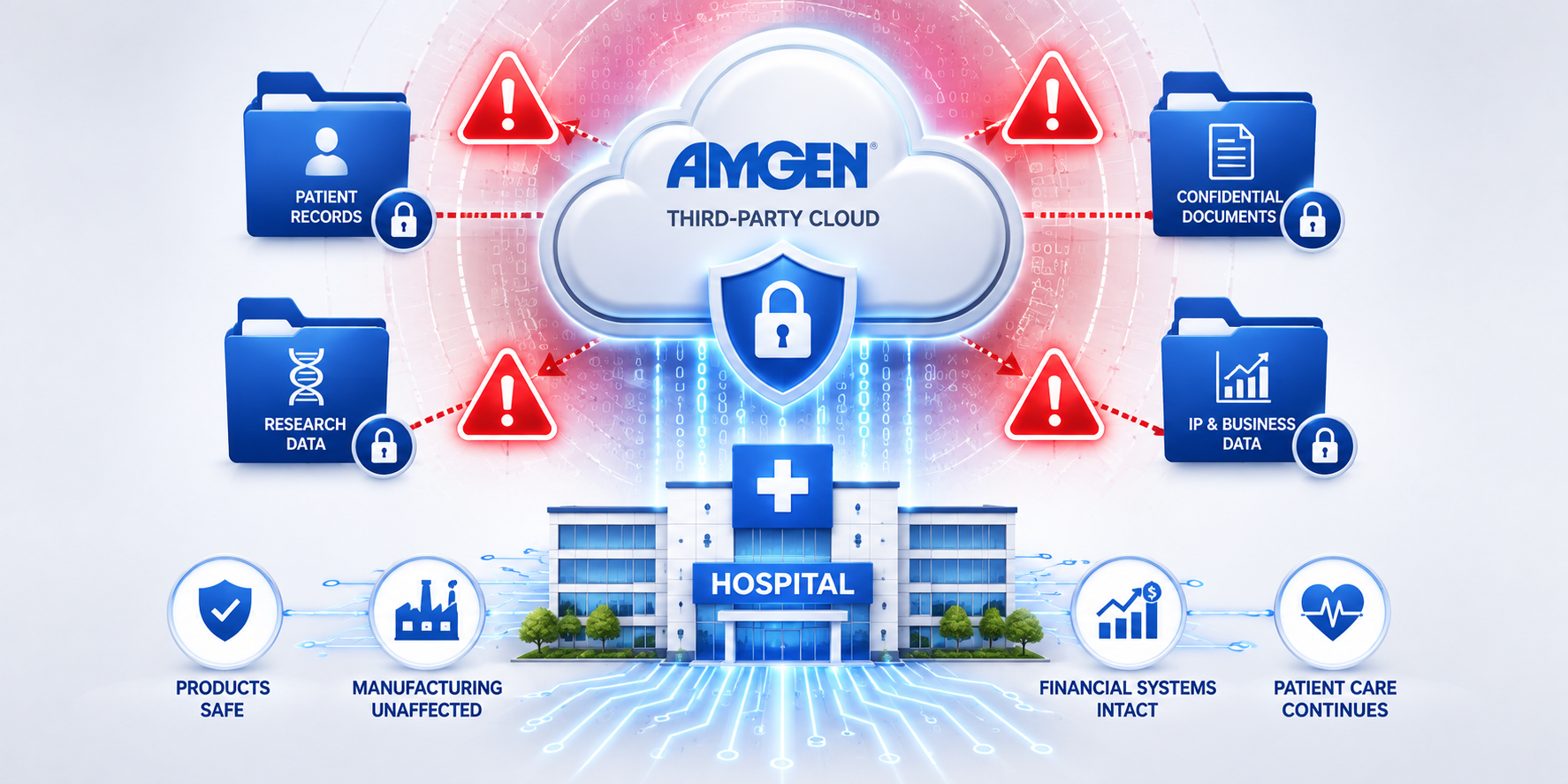 Amgen Discloses Patient Data Breach Linked to Cloud Providers Amgen Discloses Patient Data Breach Linked to Cloud Providers