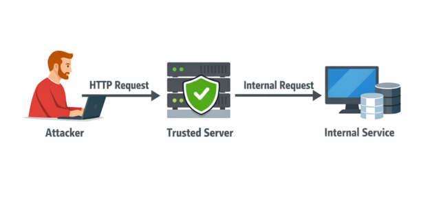 Fortinet Fixes FortiSandbox Internal Proxy Bug Fortinet Fixes FortiSandbox Internal Proxy Bug