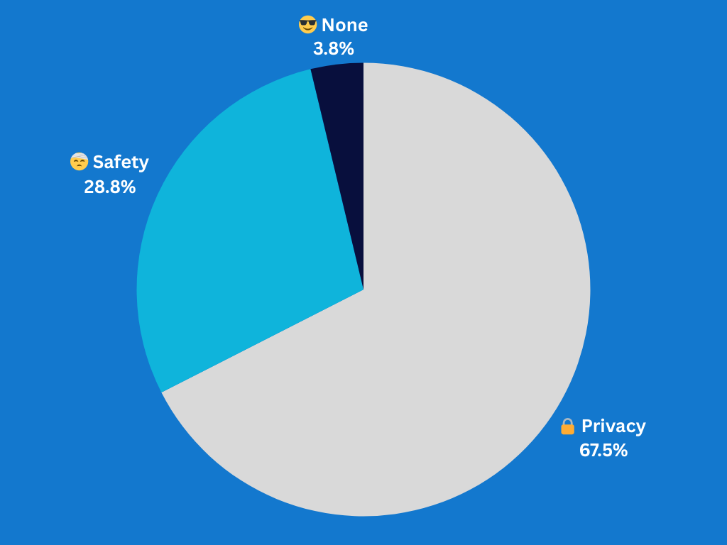 What's your biggest worry about a self-learning robot roommate?