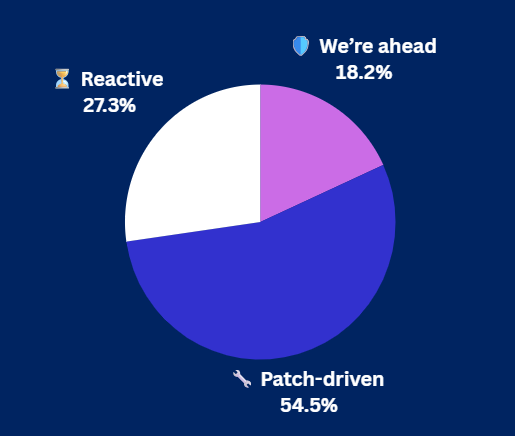 Pulse Check Results Pulse Check Results
