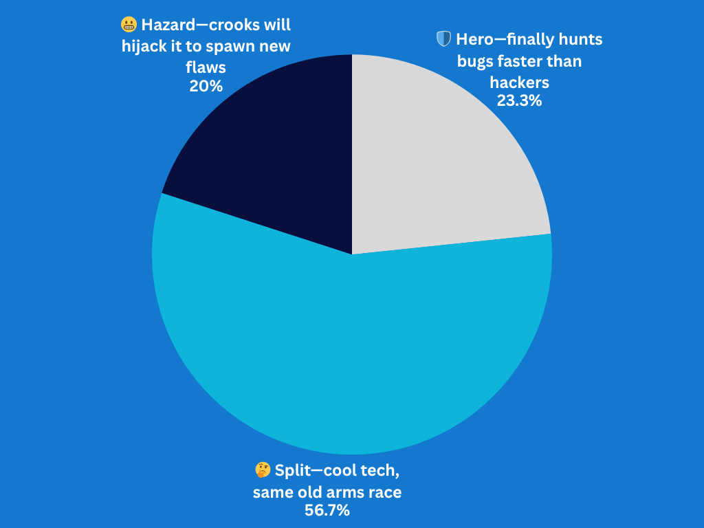 AI zero-day bloodhound: hero or hazard?