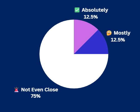 Pulse Check Results Pulse Check Results